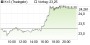 K+S-Aktie: Starke Kaufsignale - Turnaround in Sicht - Aktien 2014 (aktiencheck.de EXKLUSIV) | Aktien des Tages | aktiencheck.de